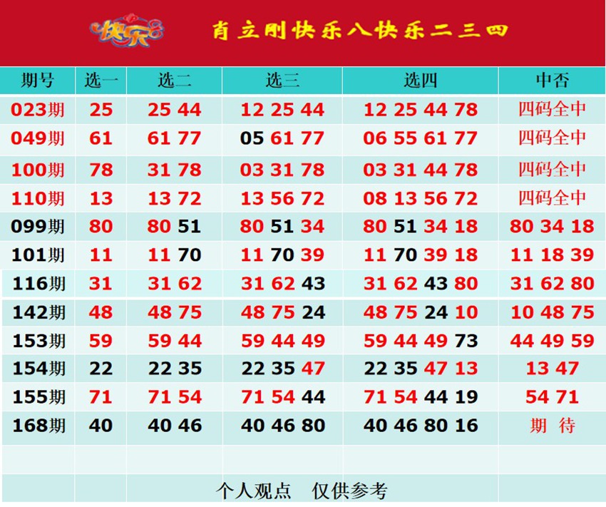 6.27快乐8名家分享