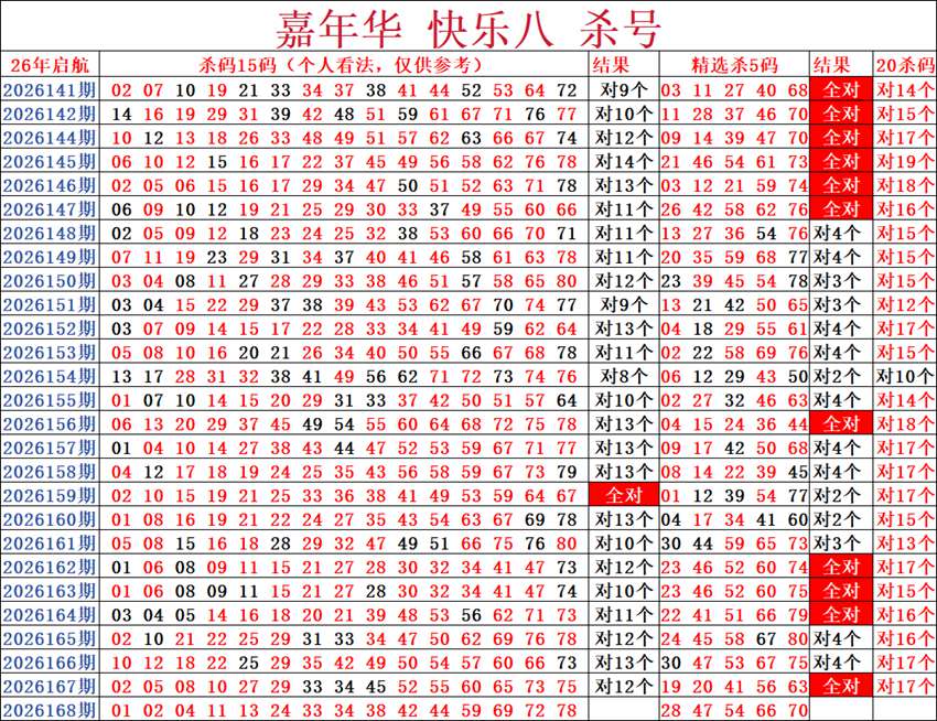6.27快乐8杀码分享