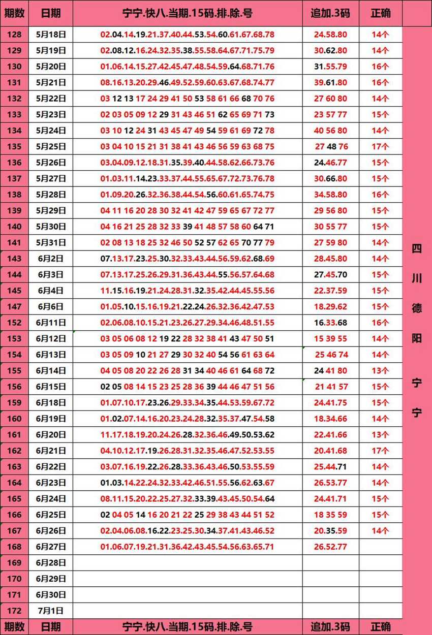 6.27快乐8杀码分享