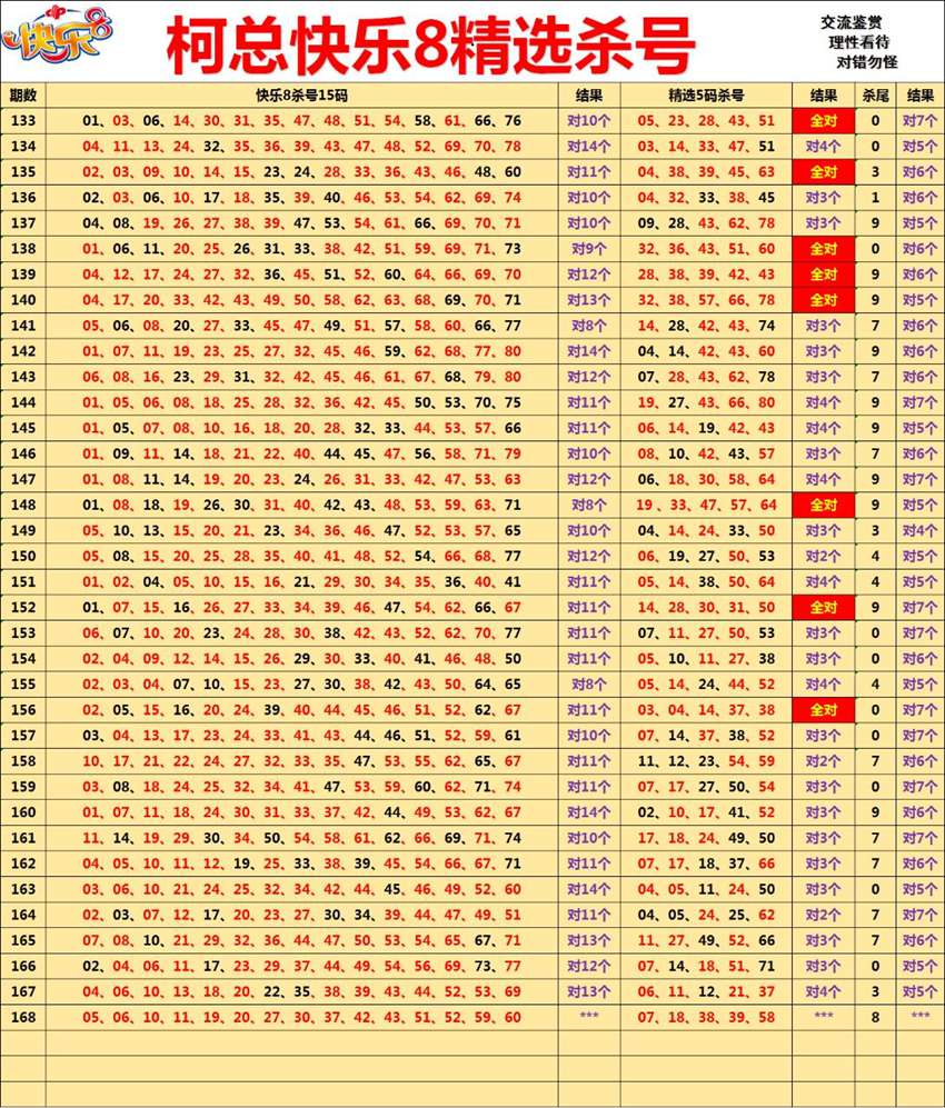 6.27快乐8杀码分享