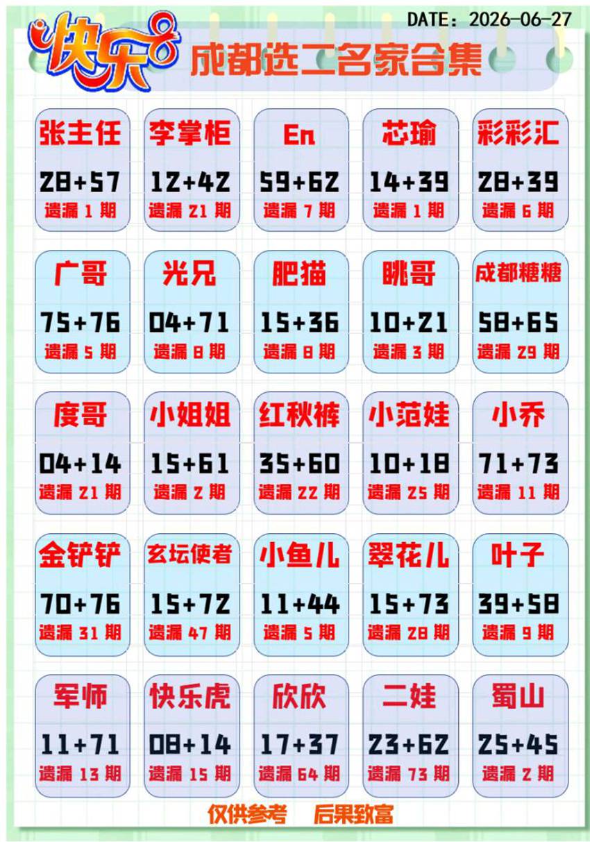 6.27快乐8名家合集