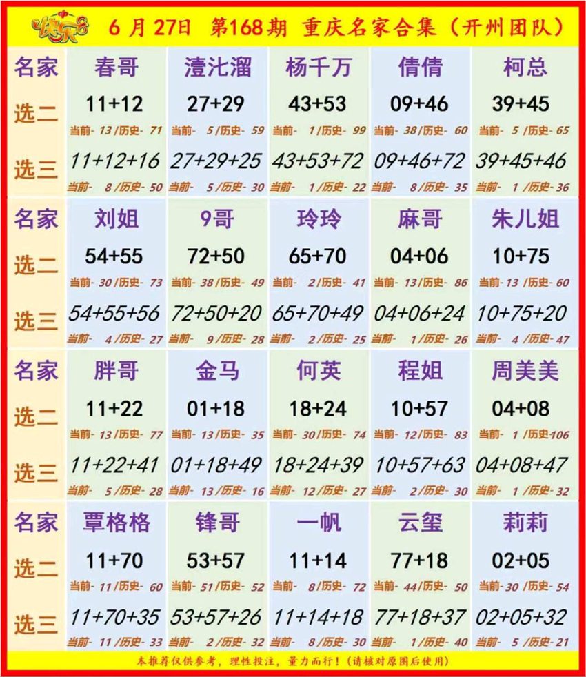 6.27快乐8名家合集