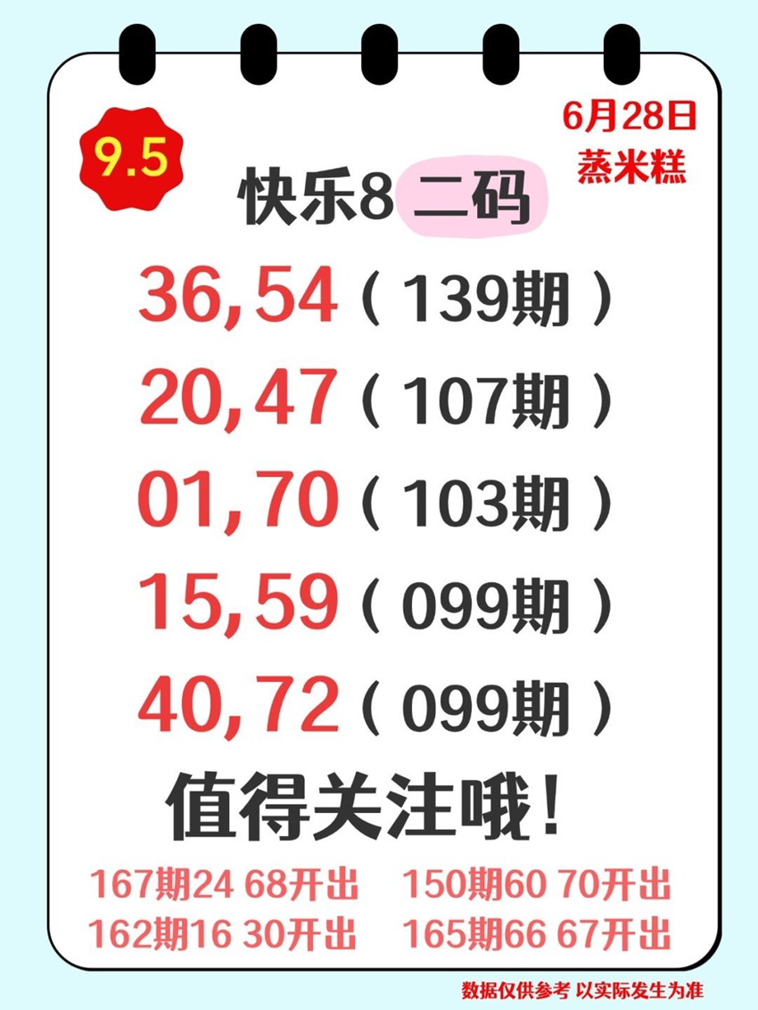 6.28快乐8名家分享