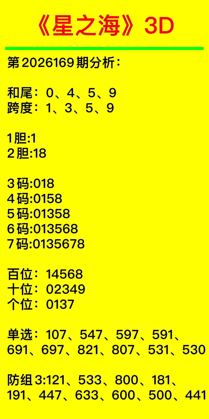 6.28福彩3D名家分享