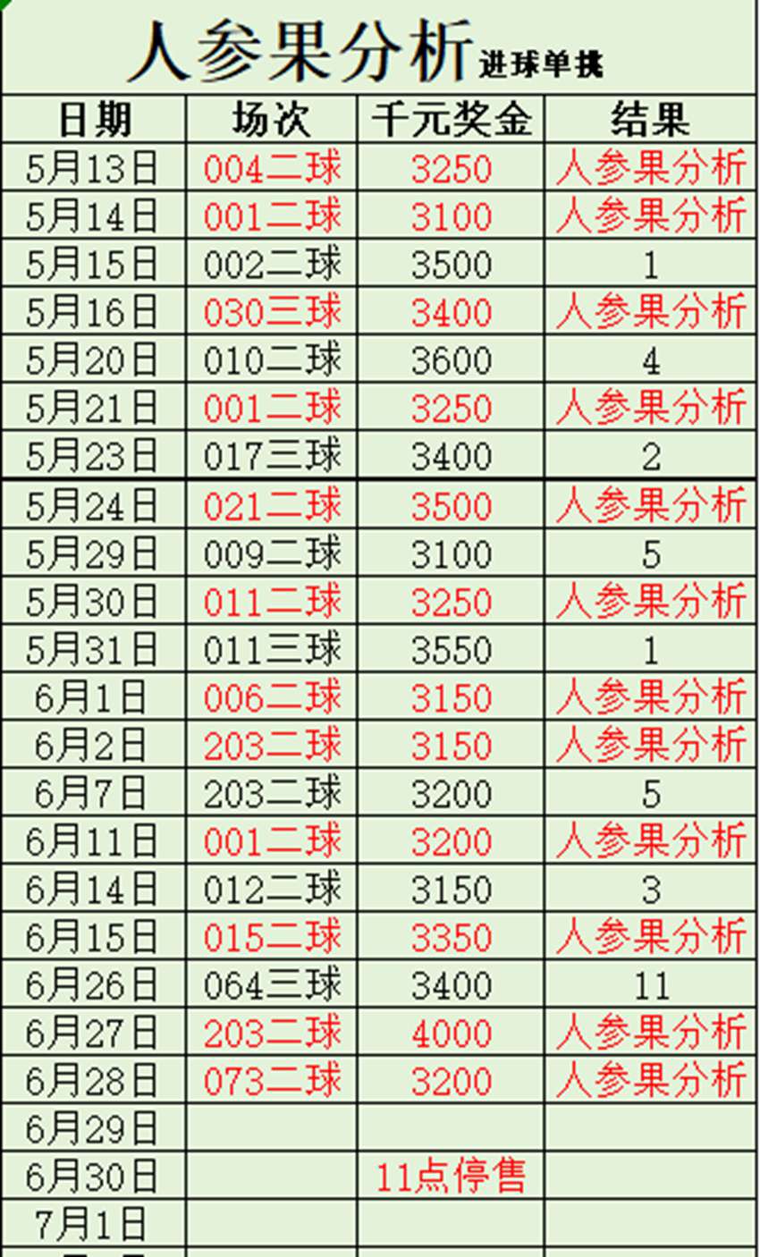 6.28竞彩足球名家分享..