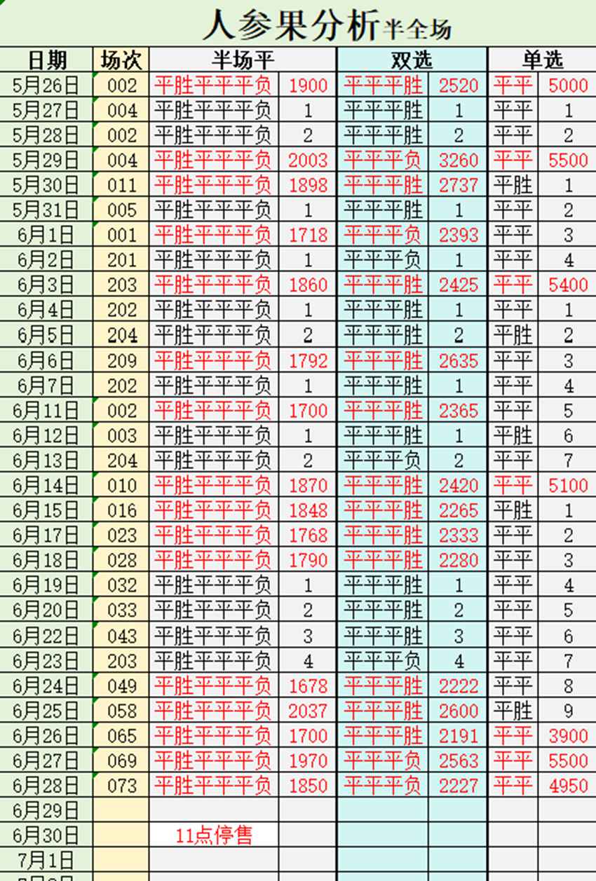 6.28竞彩足球名家分享..