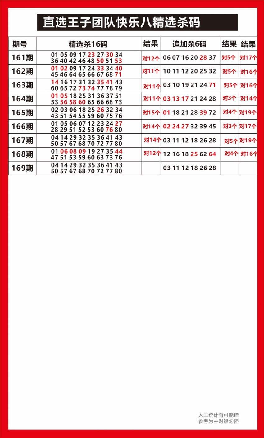 6.28快乐8杀码分享
