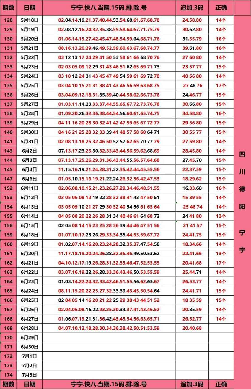 6.28快乐8杀码分享