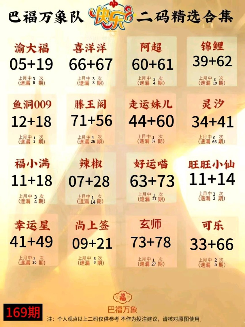 6.28快乐8名家合集