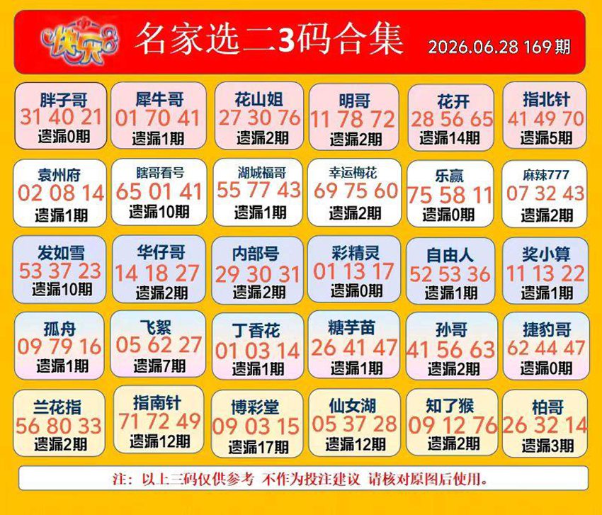 6.28快乐8名家合集