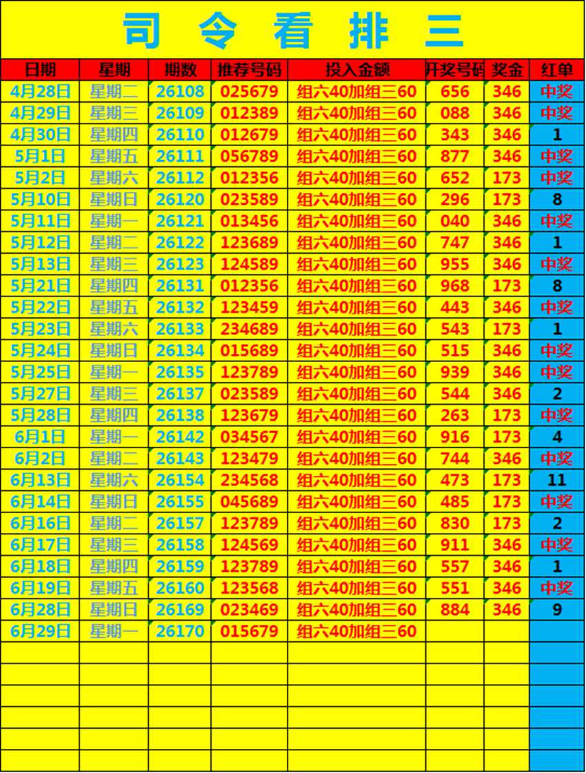 6.29排列三名家分享