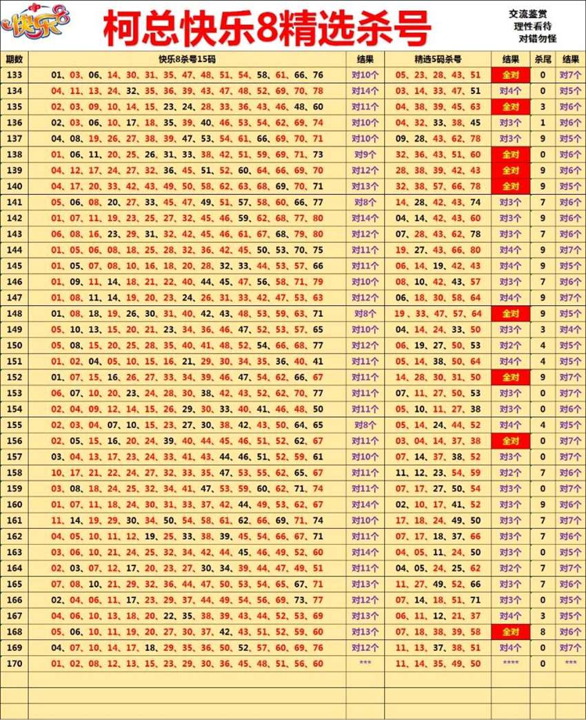 6.29快乐8杀码分享