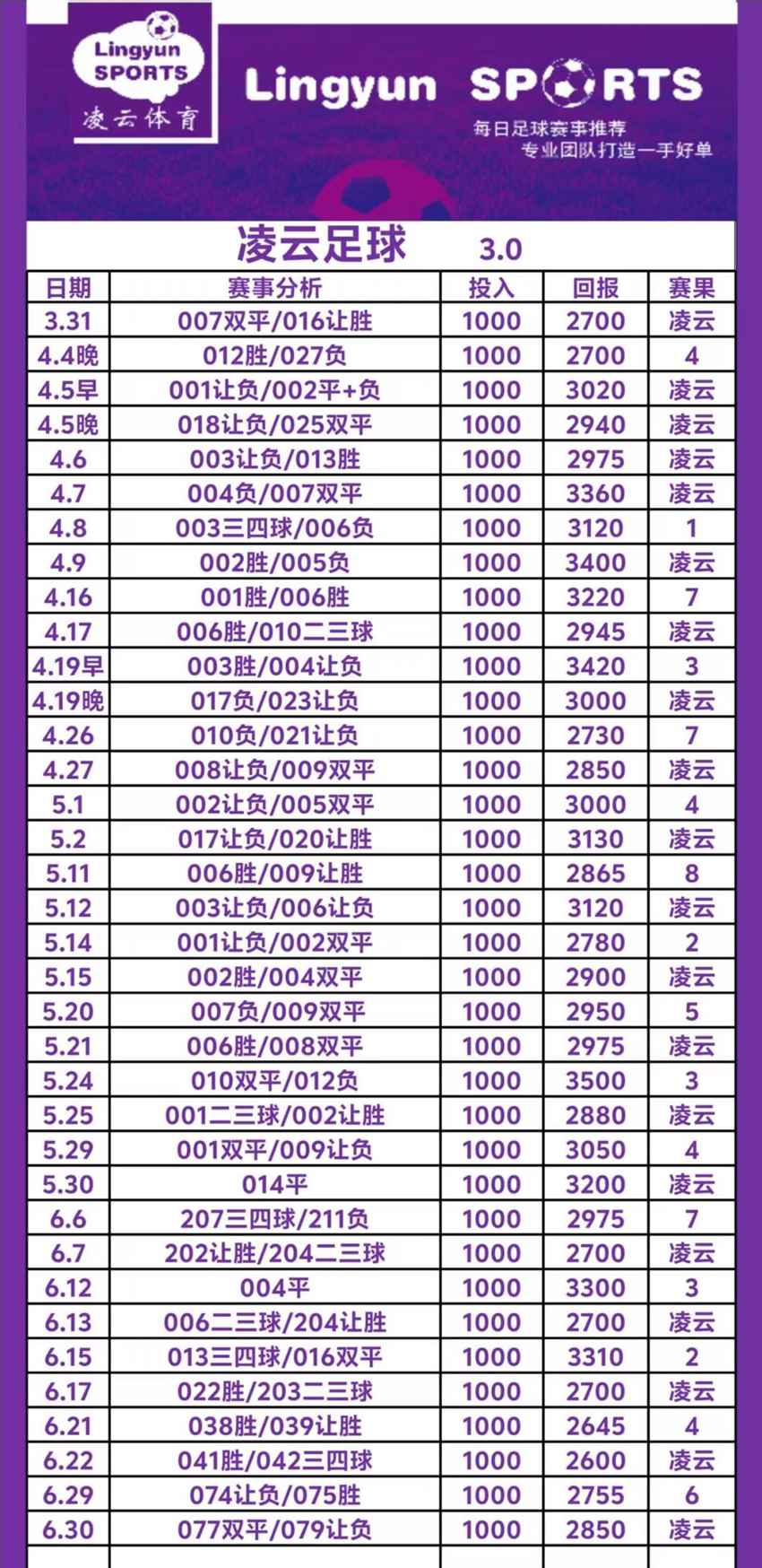 6.30竞彩足球名家分享