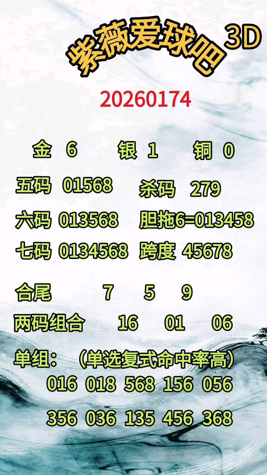 7.3福彩3D名家分享