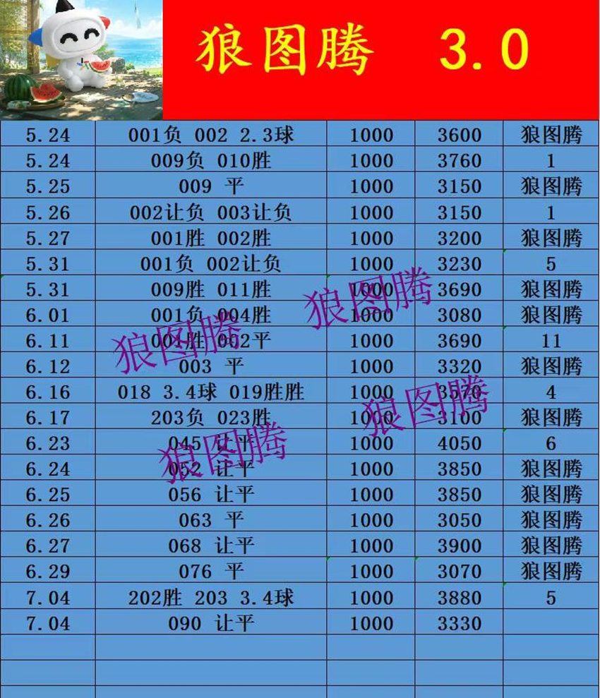 7.4竞足名家分享