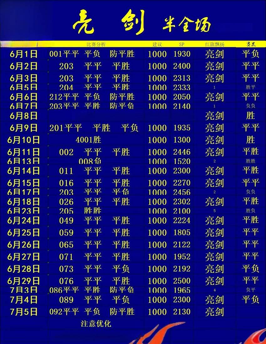 7.5竞足名家分享