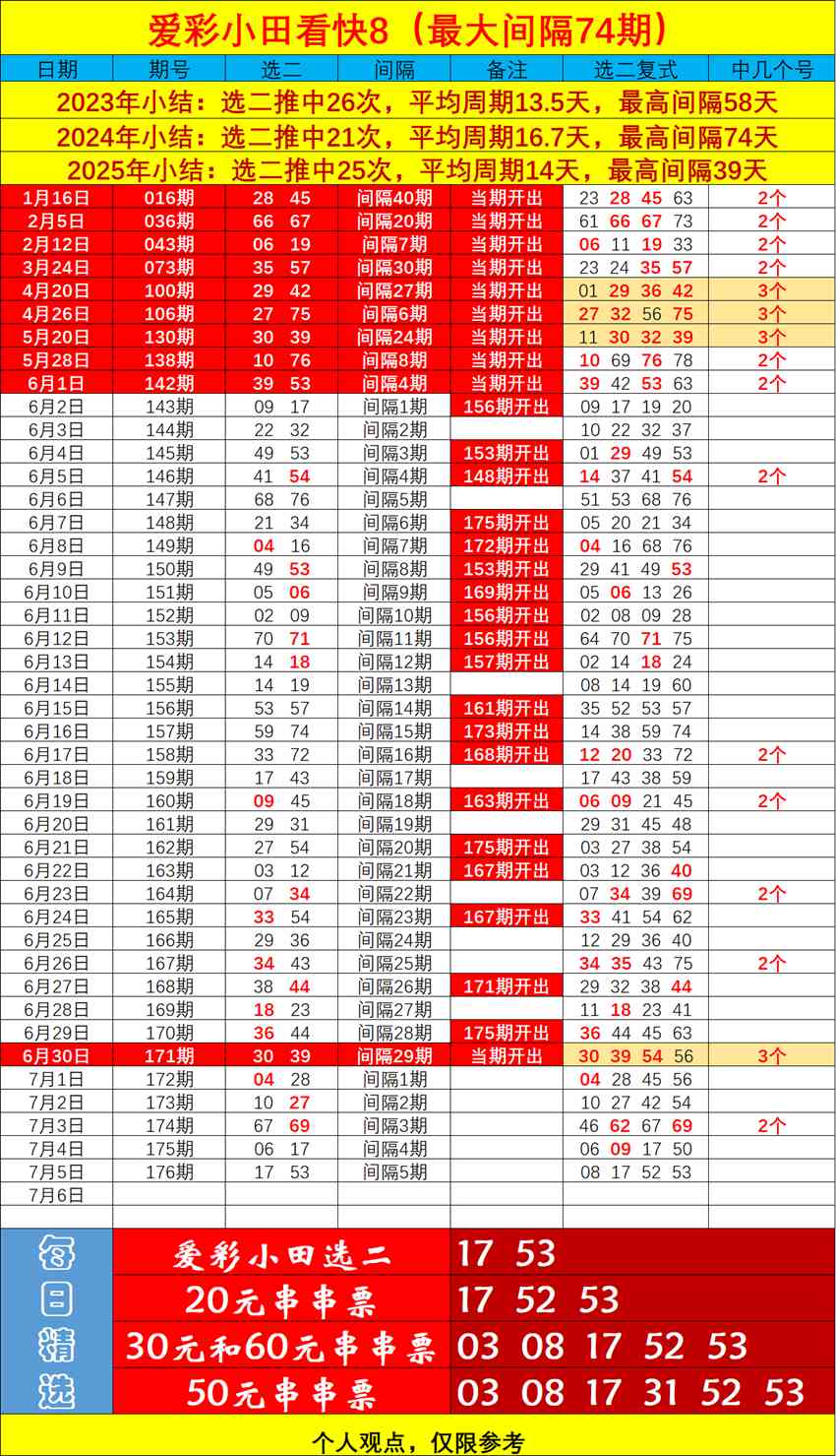 7.5快乐8名家分享