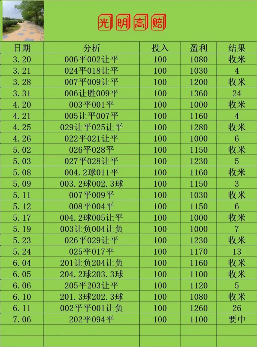 7.6竞足名家分享