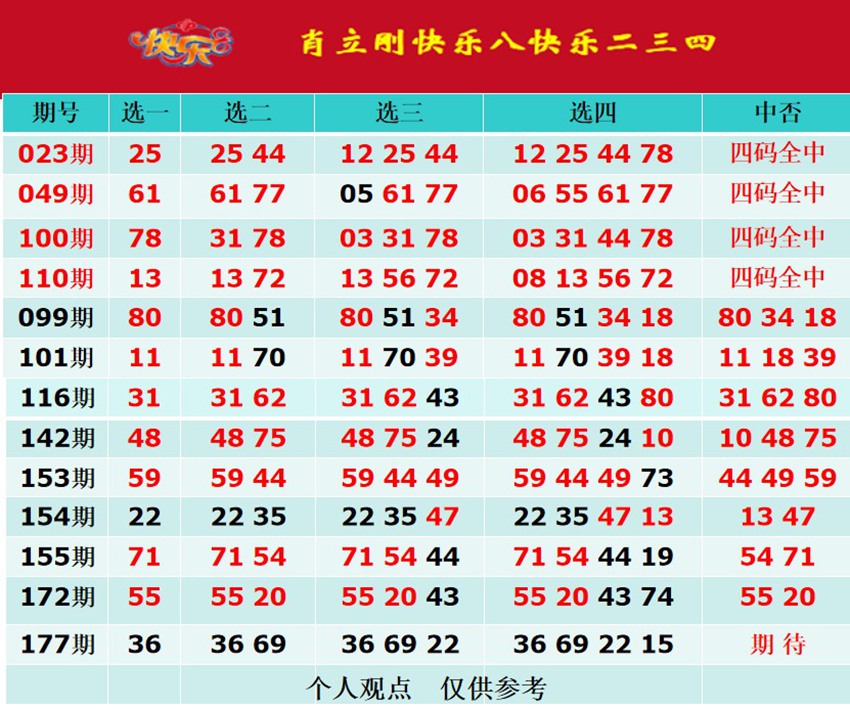 7.6快乐8名家分享