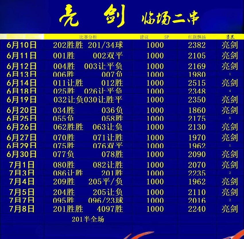 7.8竞足名家分享