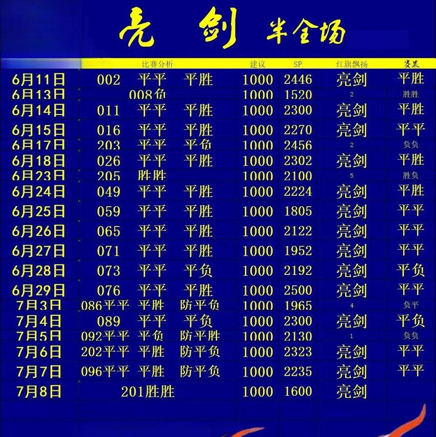 7.8竞足名家分享