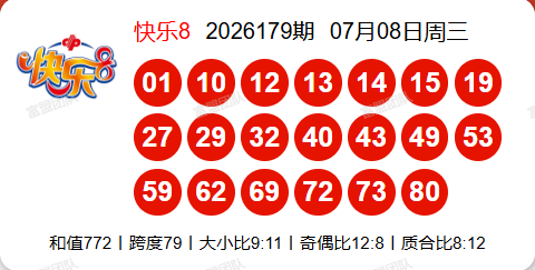 7.9快乐8第2026180期分析