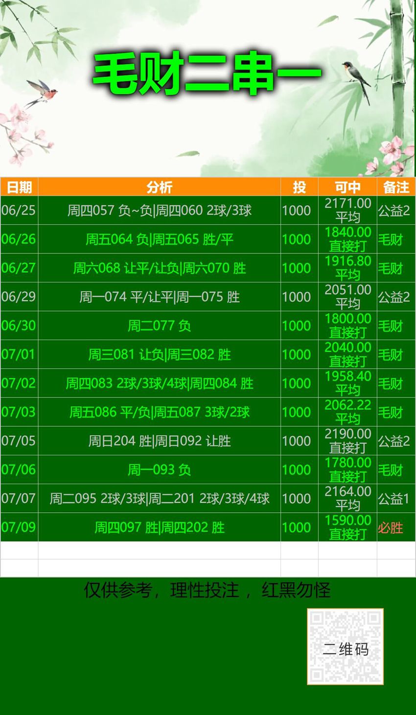 7.9竞足名家分享