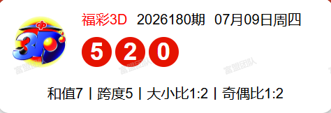 7.10福彩3D第2026181期分析