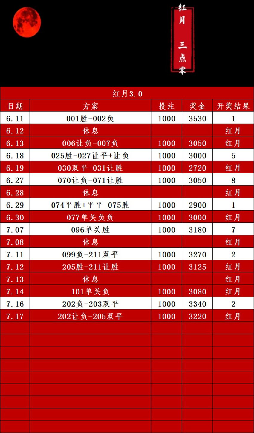 7.17竞足名家分享