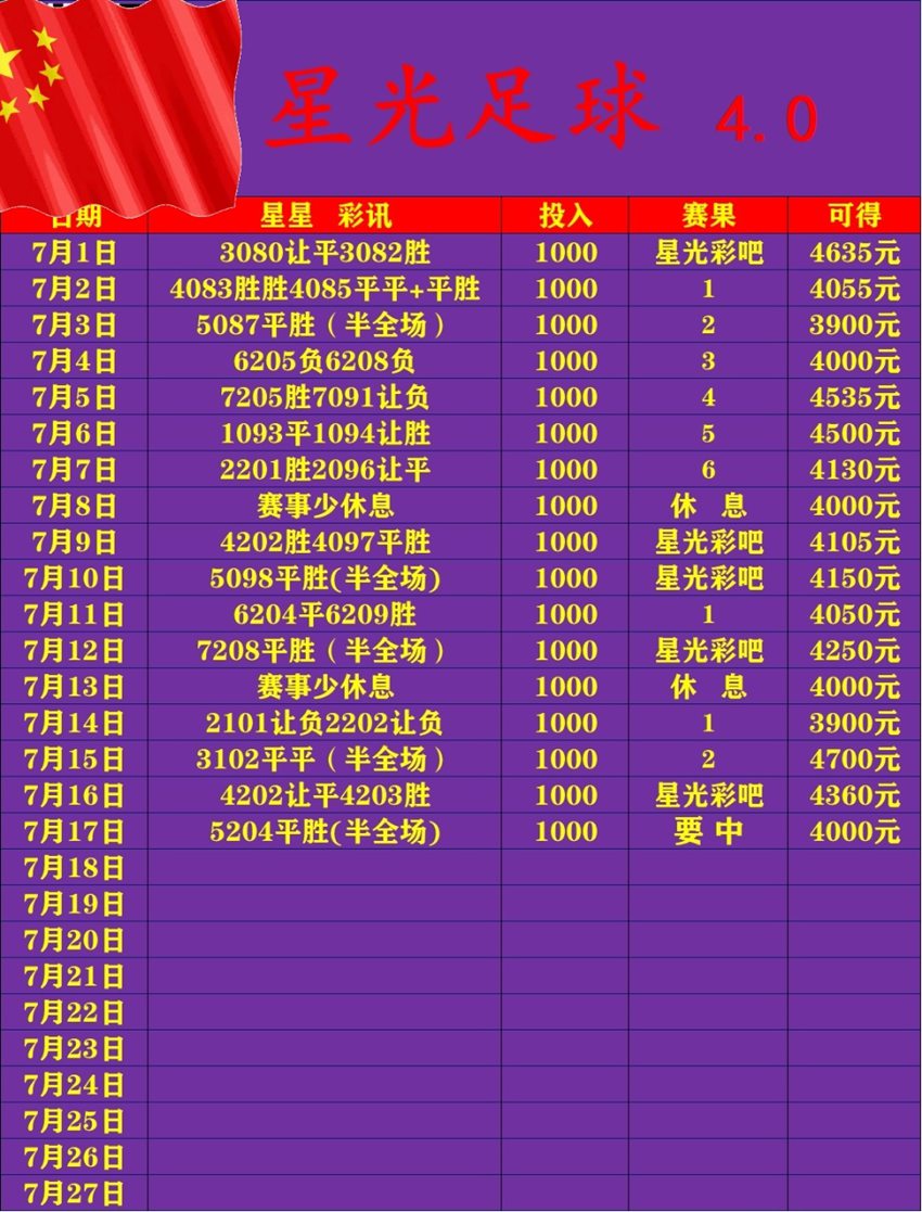 7.17竞足名家分享
