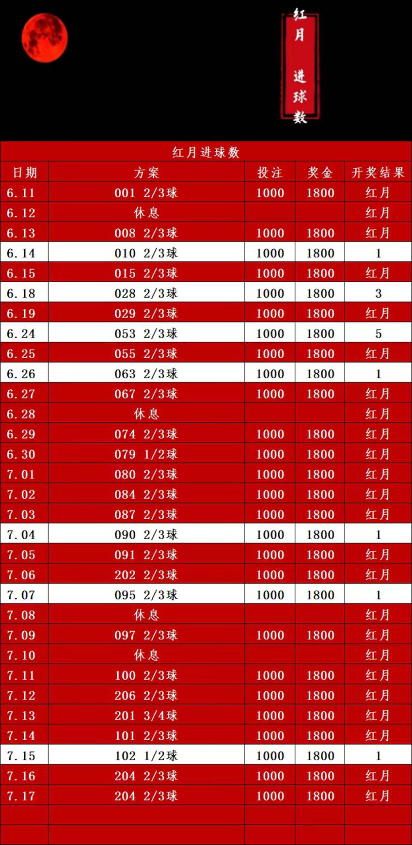 7.17竞足名家分享