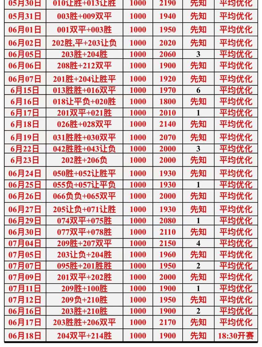 7.18竞足名家分享