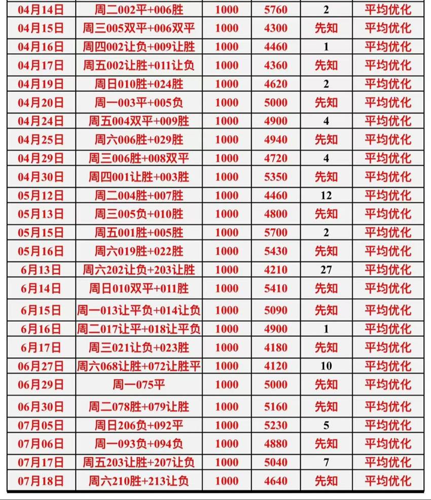 7.18竞足名家分享