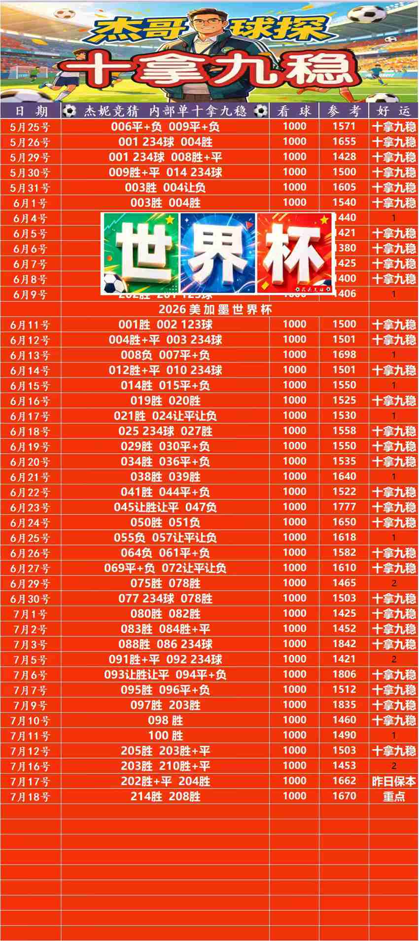 7.18竞足名家分享