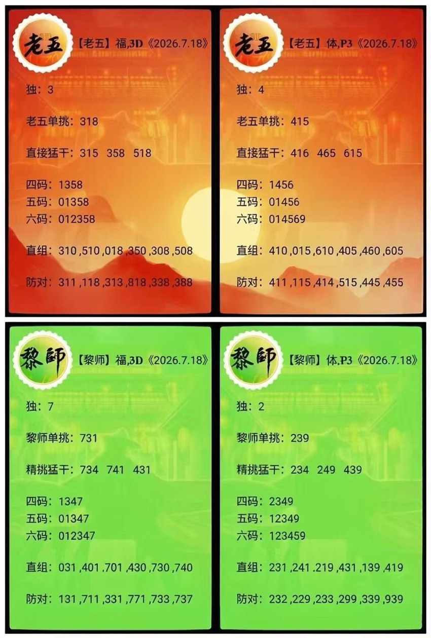 7.18福彩3D名家分享