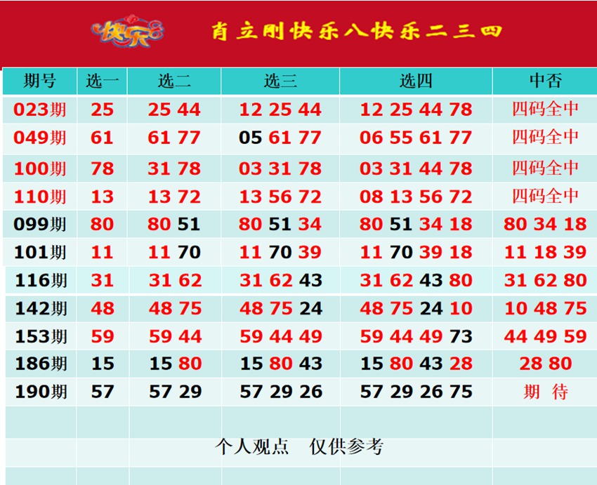 7.19快乐8名家分享
