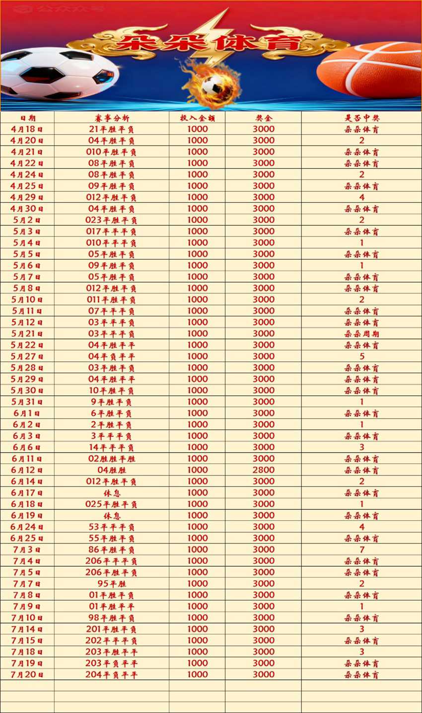 7.20竞足名家分享