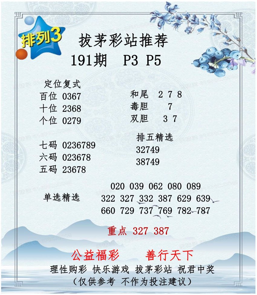 7.20排列三名家分享