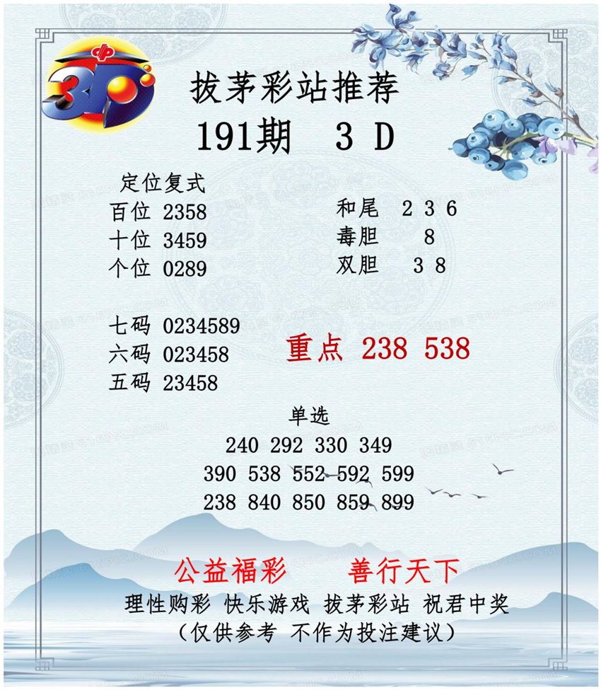 7.20福彩3D名家分享