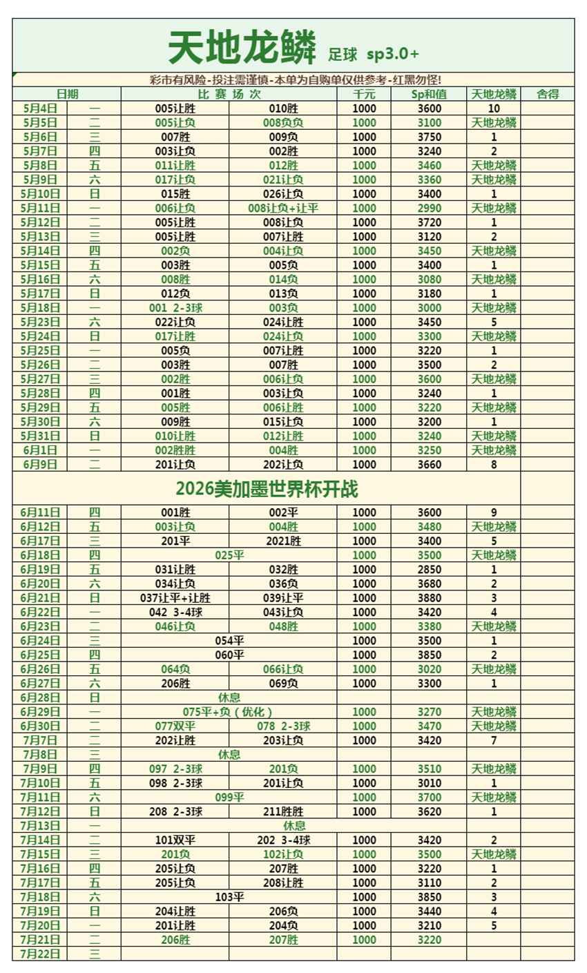 7.21竞足名家分享