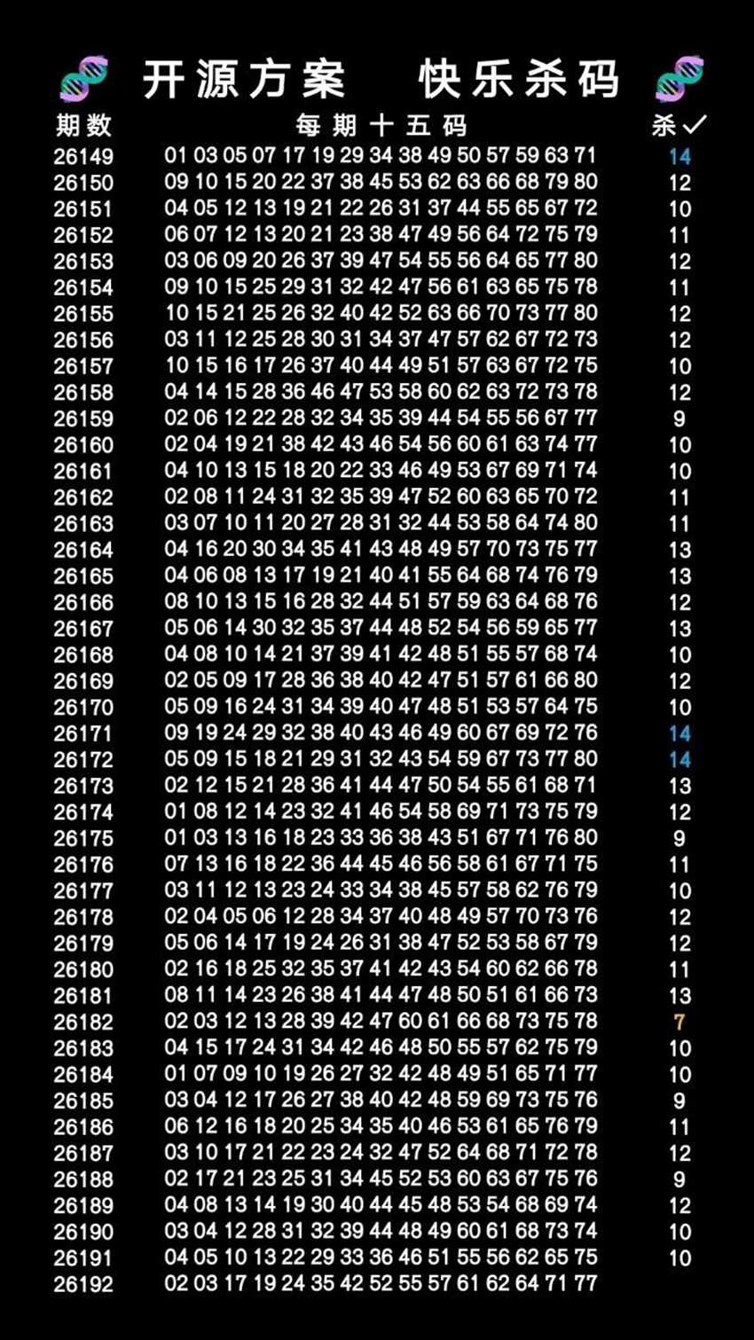 7.21快乐8名家分享