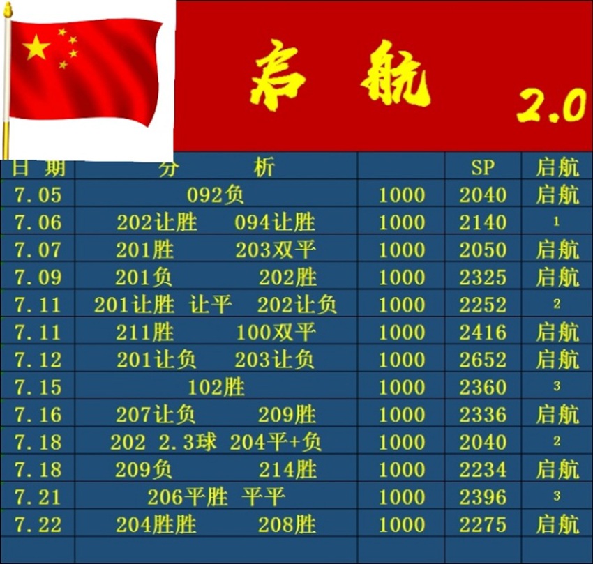 7.22竞足名家分享