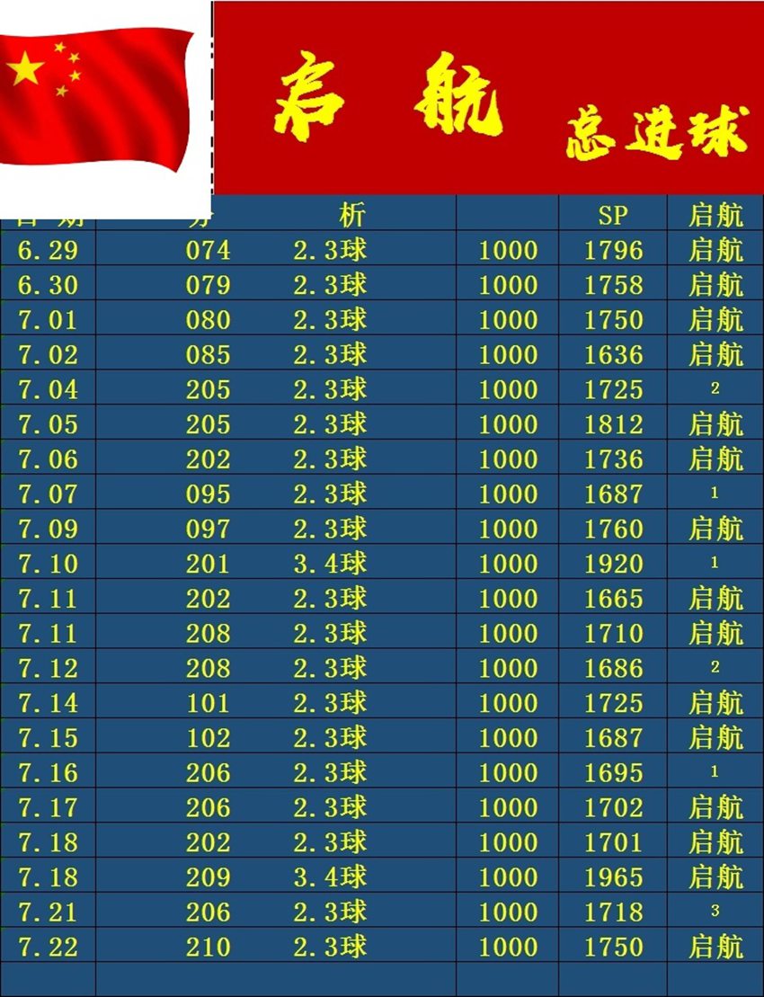7.22竞足名家分享