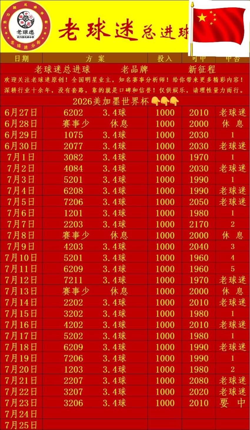 7.23竞足名家分享