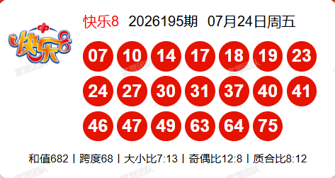 7.25快乐8第2026196期分析推荐