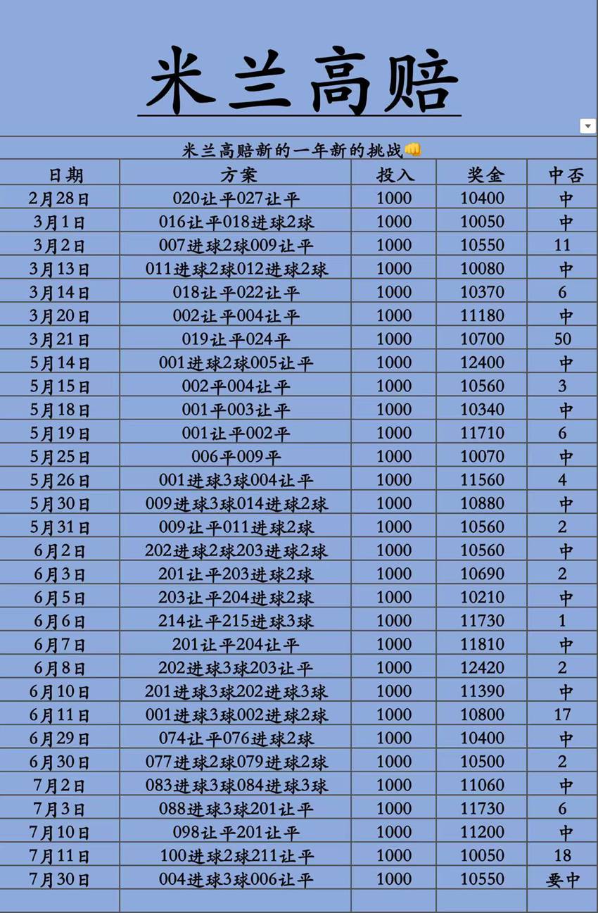 7.30竞足名家分享