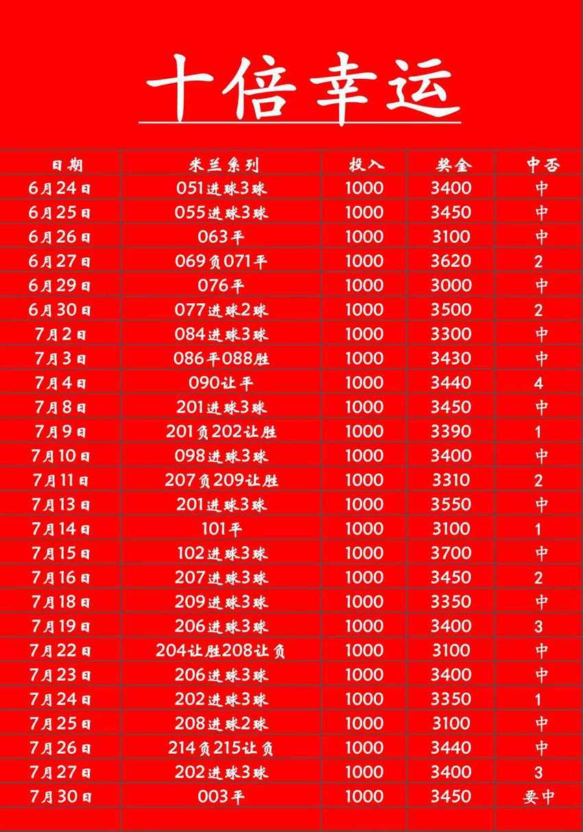 7.30竞足名家分享