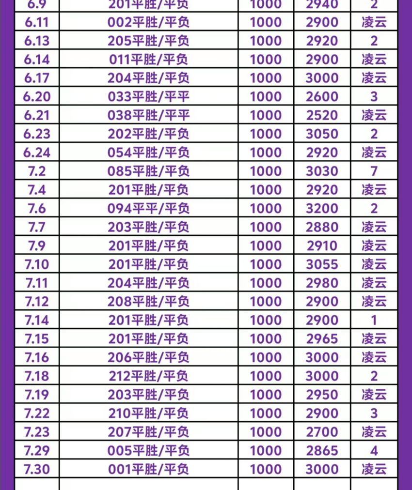 7.30竞足名家分享