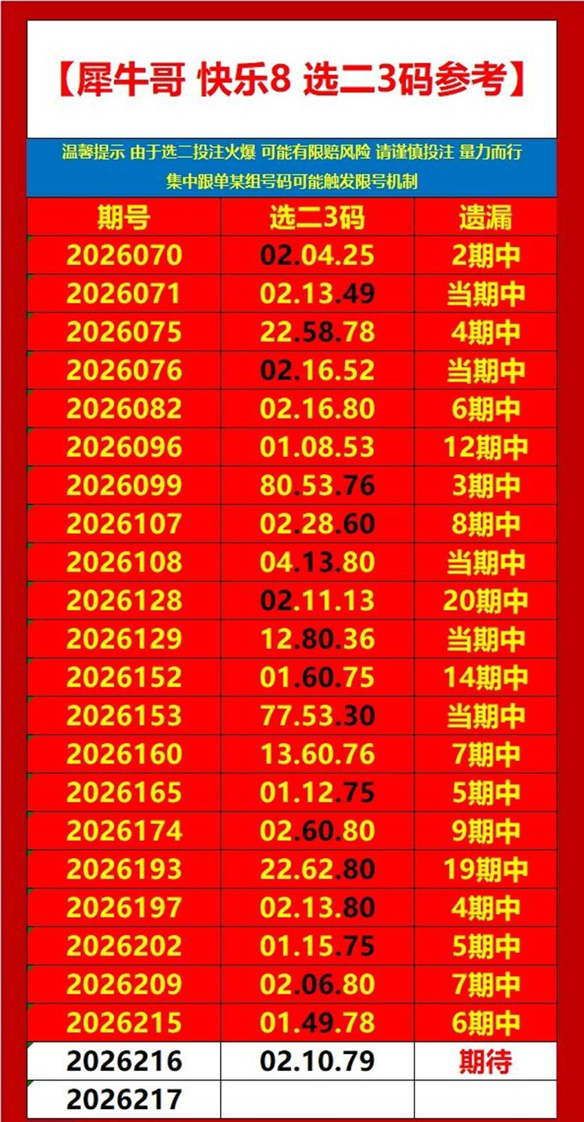 2026216期犀牛哥福彩快乐8推荐