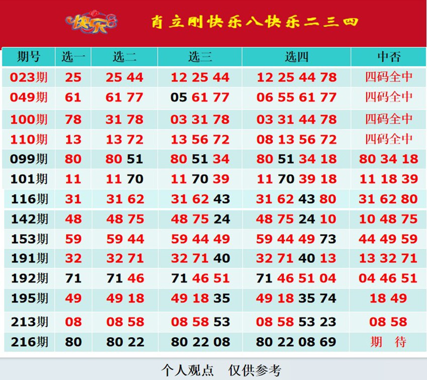 2026216期肖立刚福彩快乐8推荐